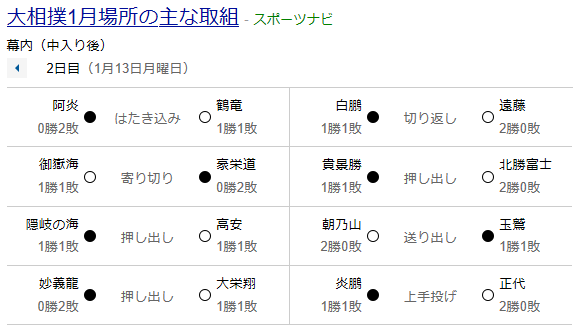 大相撲初場所結果今日2日目 朝乃山 貴景勝は 日本人力士 横綱への道